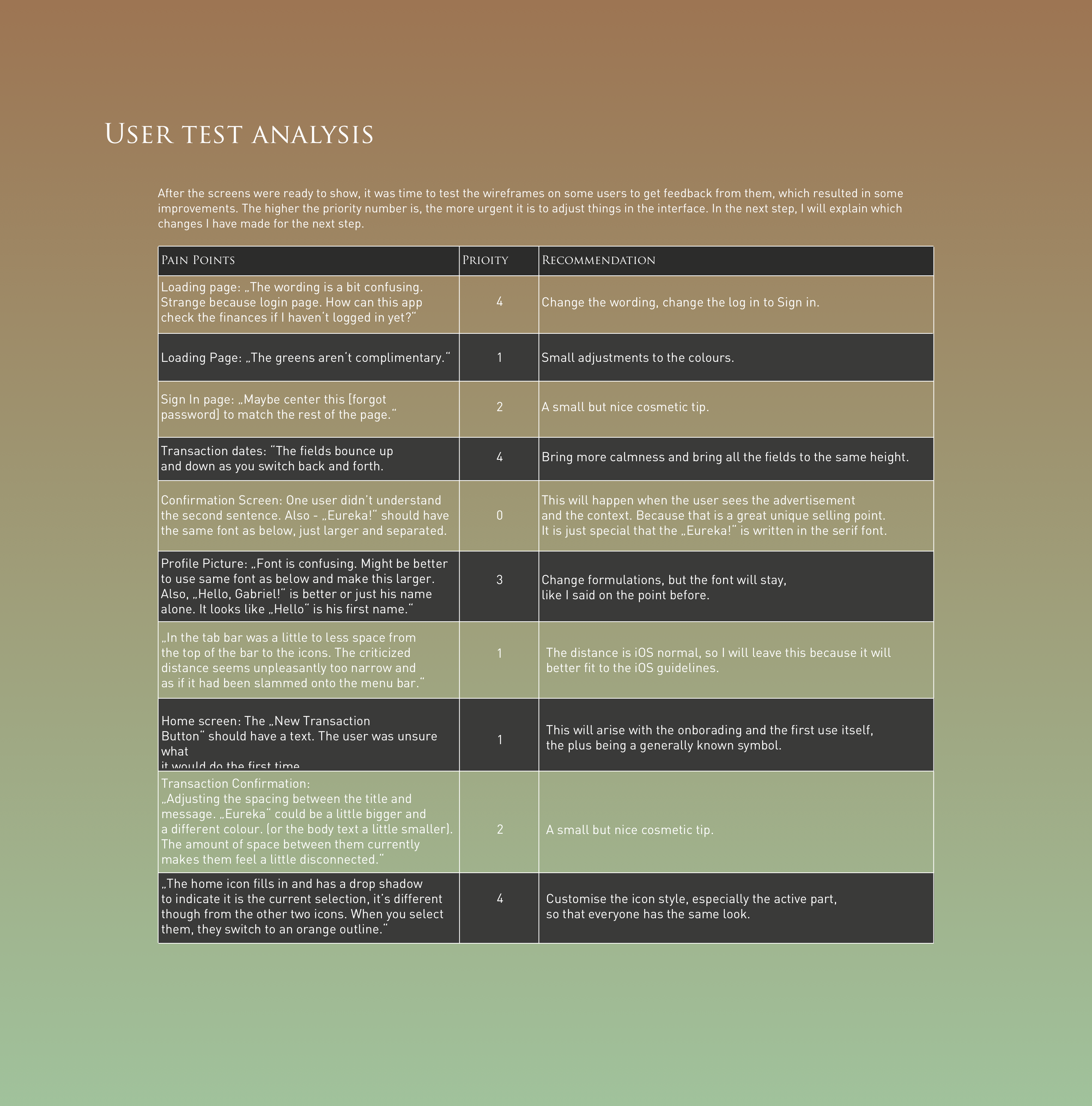 Portfolio_SEB_V8_S07_usertestanalysis