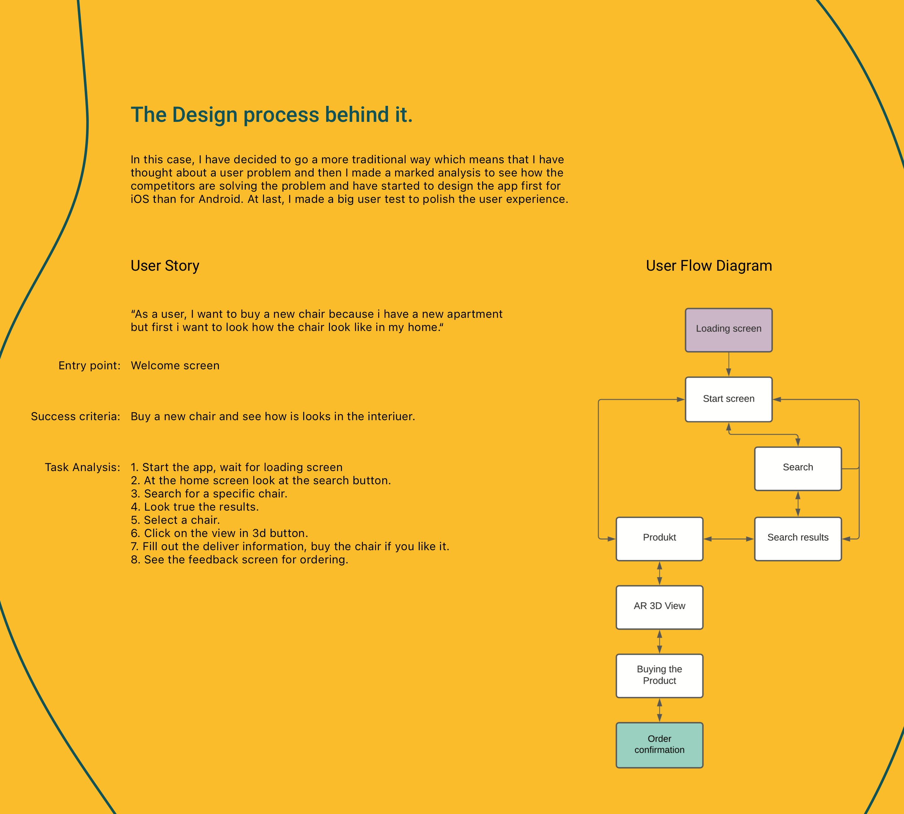 Portfolio_FurnAR_V2_S03_Designprocess